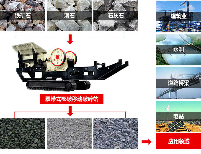 履带可移动鄂式破碎站应用