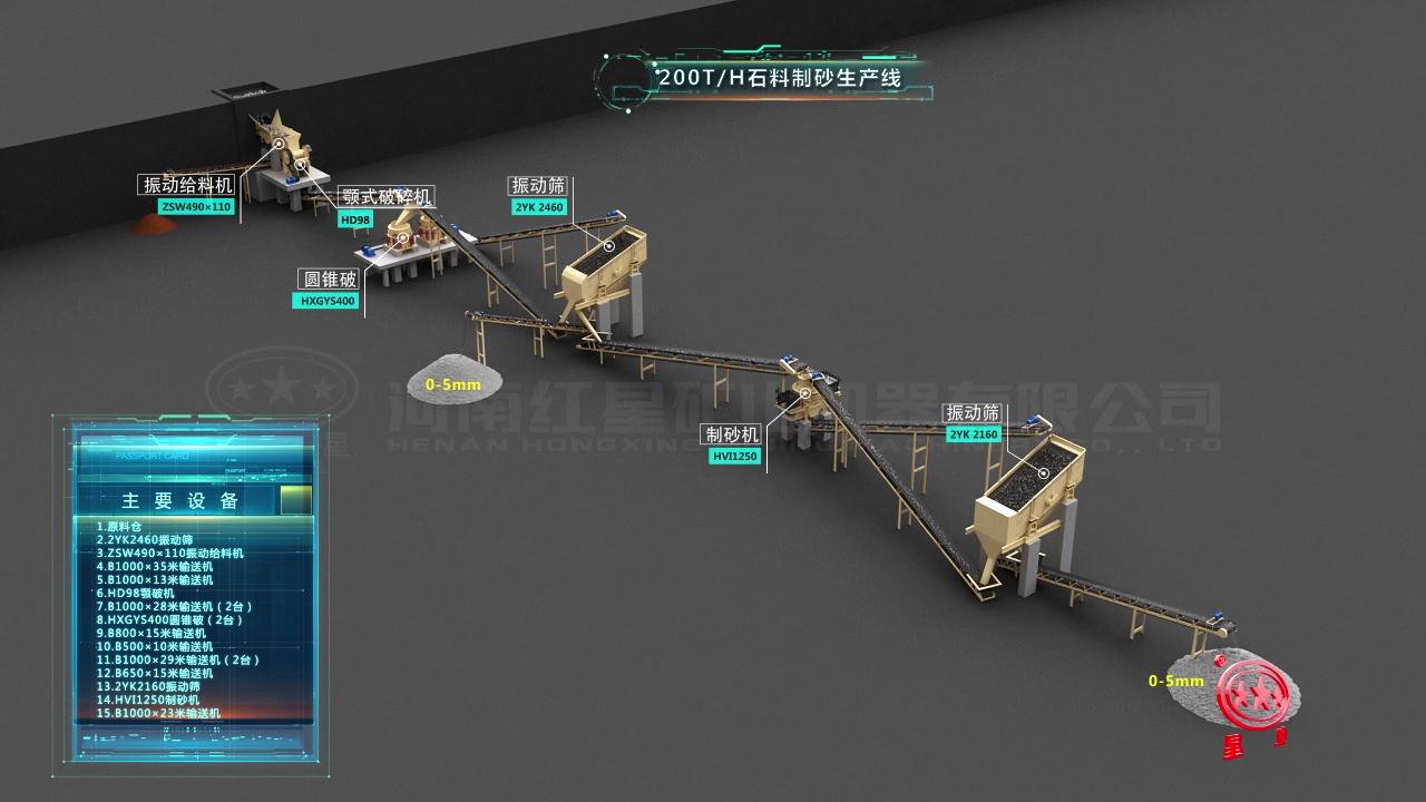 河北邯郸200吨/时青石制砂生产线全套配置