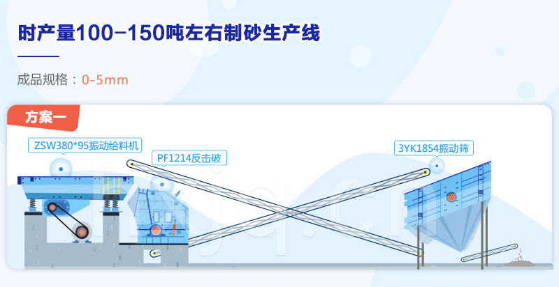 制砂生产线配置方案1