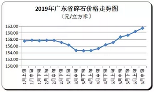 一小时200吨碎石破碎机整套设备详细报价