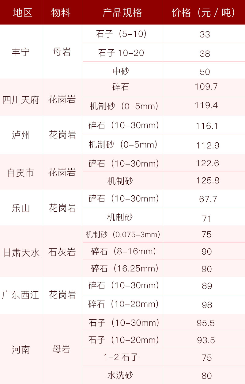 破碎石子的机砂设备2019报价,机砂一年利润如何?