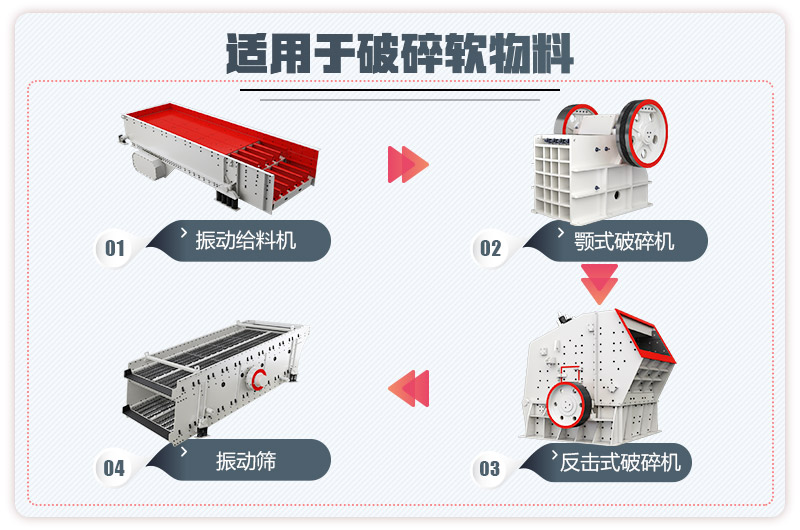 人工砂石生产线流程图1