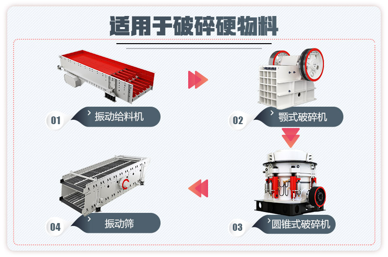 小型石子生产线流程图2