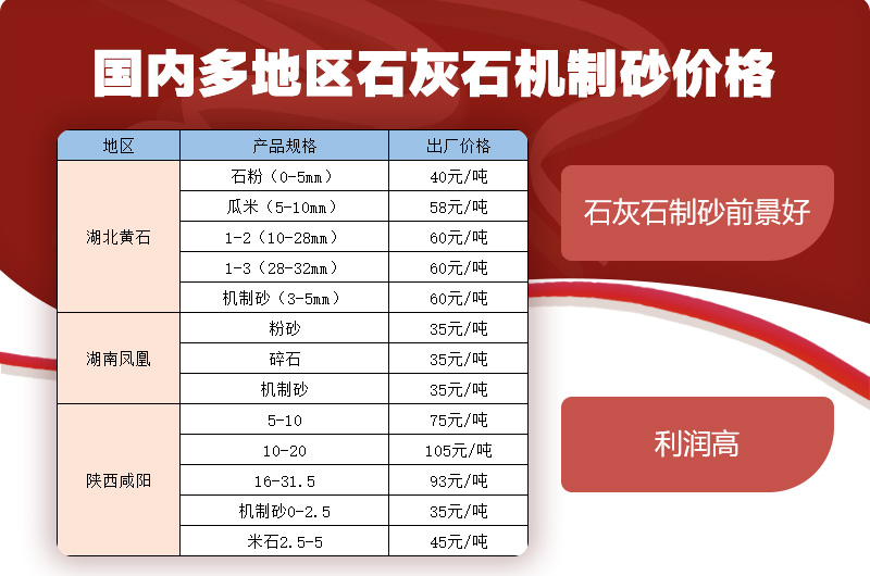 石灰石制砂什么机械好？附石灰石制砂生产线视频