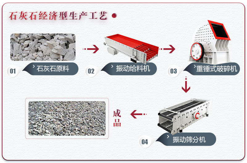 石灰石制砂设备配置有哪些？全套环保生产线多少钱？