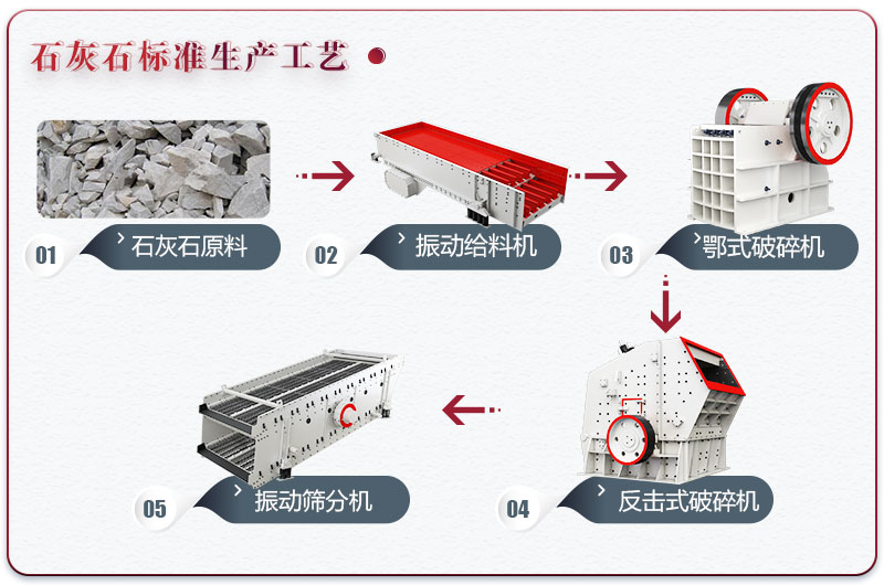 矿山碎石生产线流程图