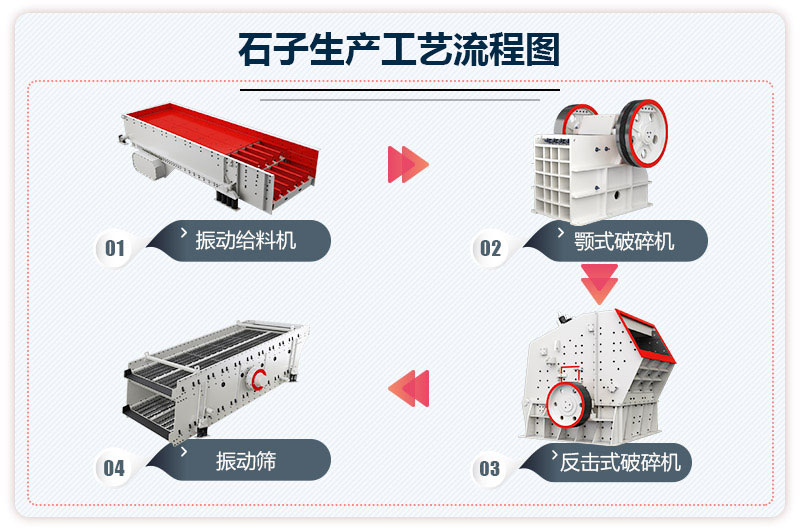 石子生产工艺流程图