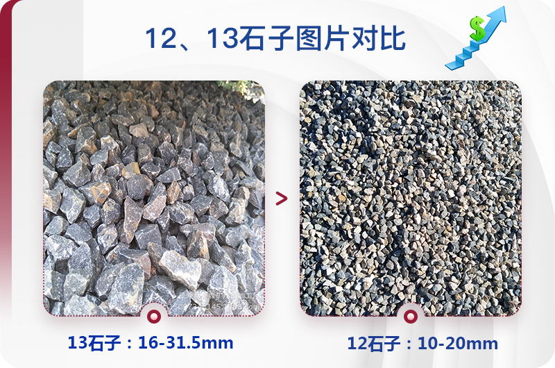 石头粉碎成12石子用哪种设备？一台多少钱