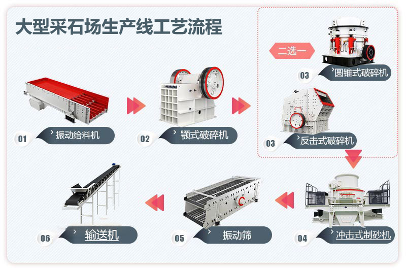 大型采石场生产线图片_工艺流程