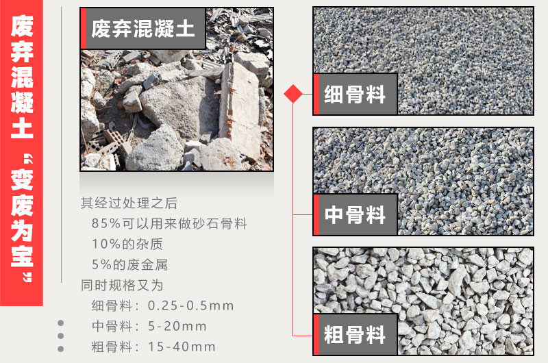 废弃混凝土再生骨料主要用途