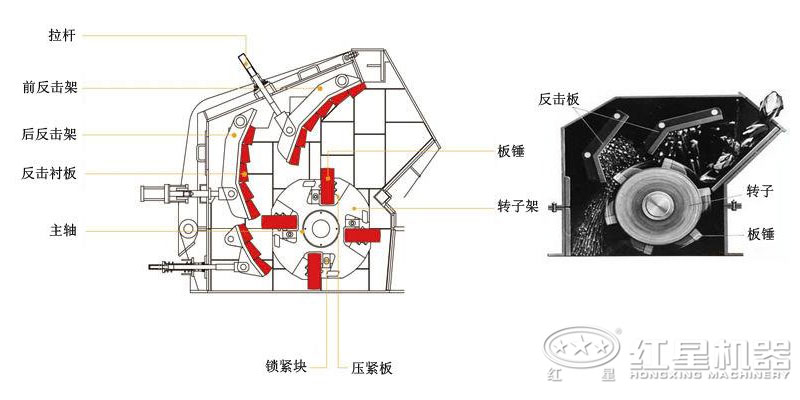 反击破碎机结构与工作原理