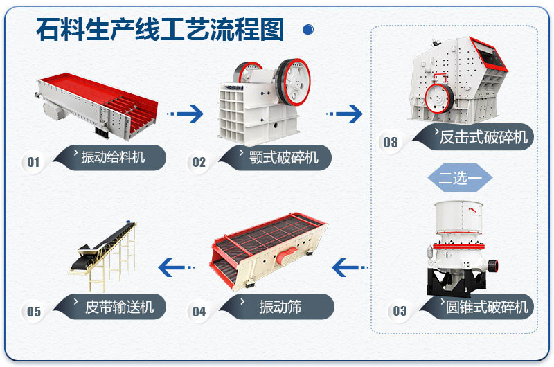 石料厂碎石生产线工艺流程图