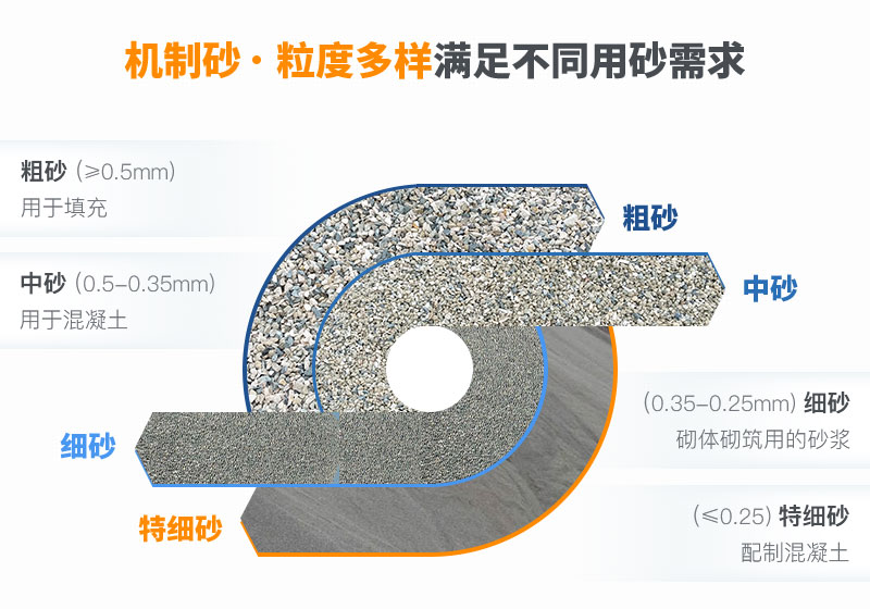 不同规格机制砂