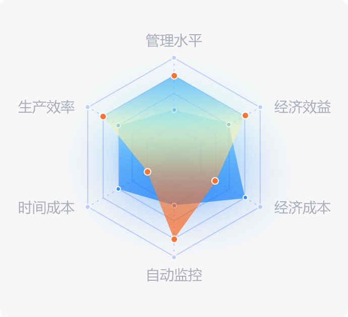 移动破碎站价格成本分析